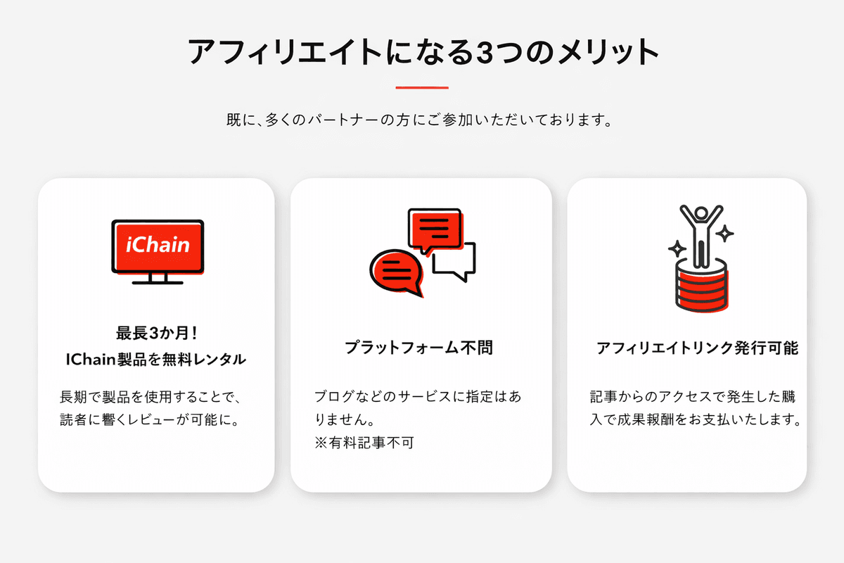 Affiliate Program overview