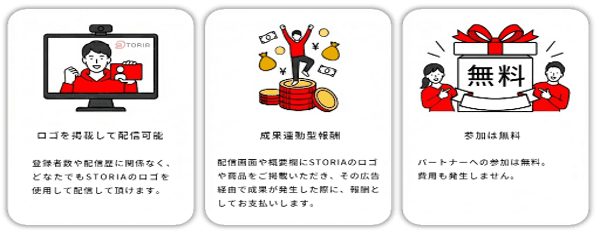 Partner Program overview